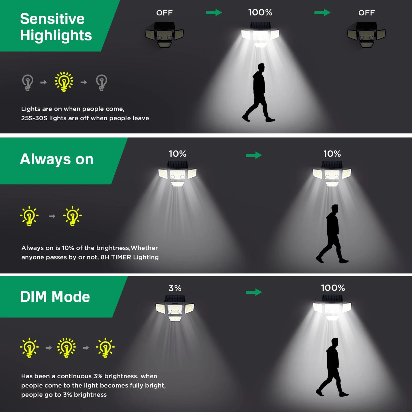 SZRSTH Outdoor Solar Lights IP65 Motion Sensor 188 LED