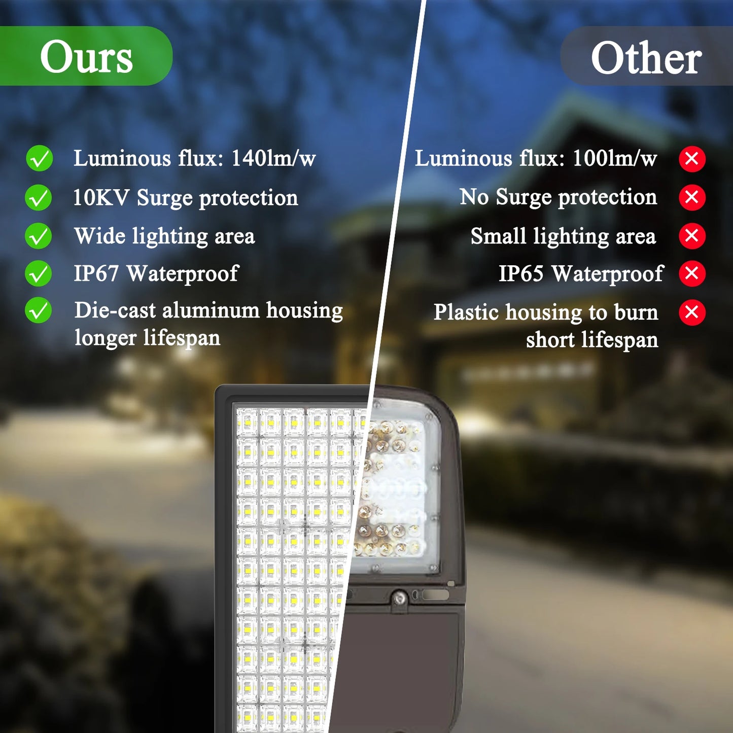 Dusk To Dawn 100W Parking Lot Light With Photocell Sensor IP67 Waterproof