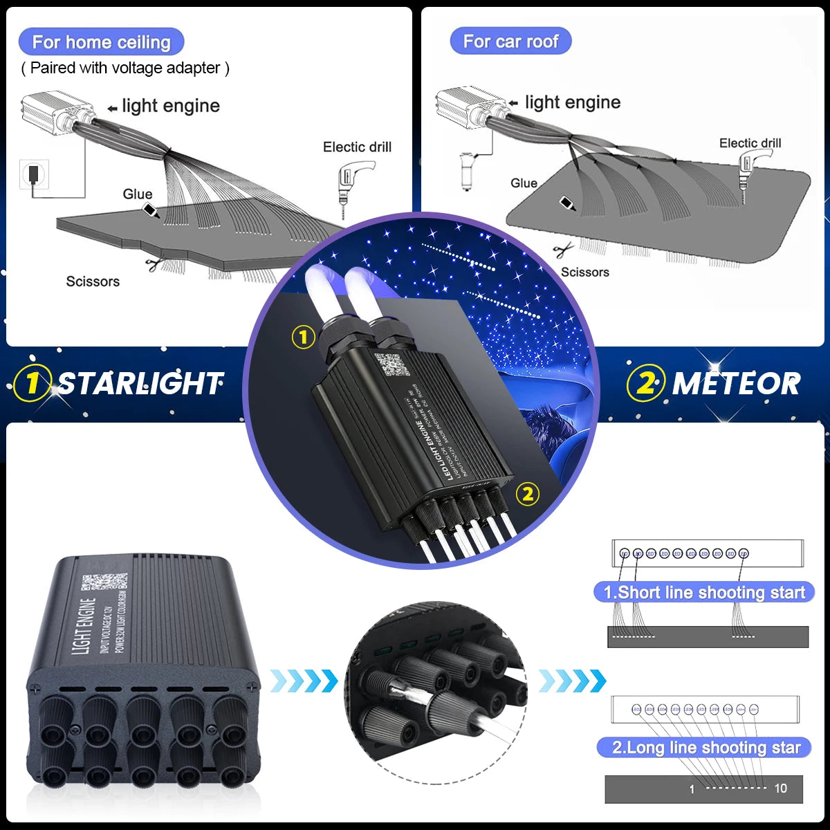32W Twinkle Meteor 2 in 1 Starlight Headliner Light Kit, Fiber Optical Cable RGBW Light for Car/Home, APP/Remote Control ﻿