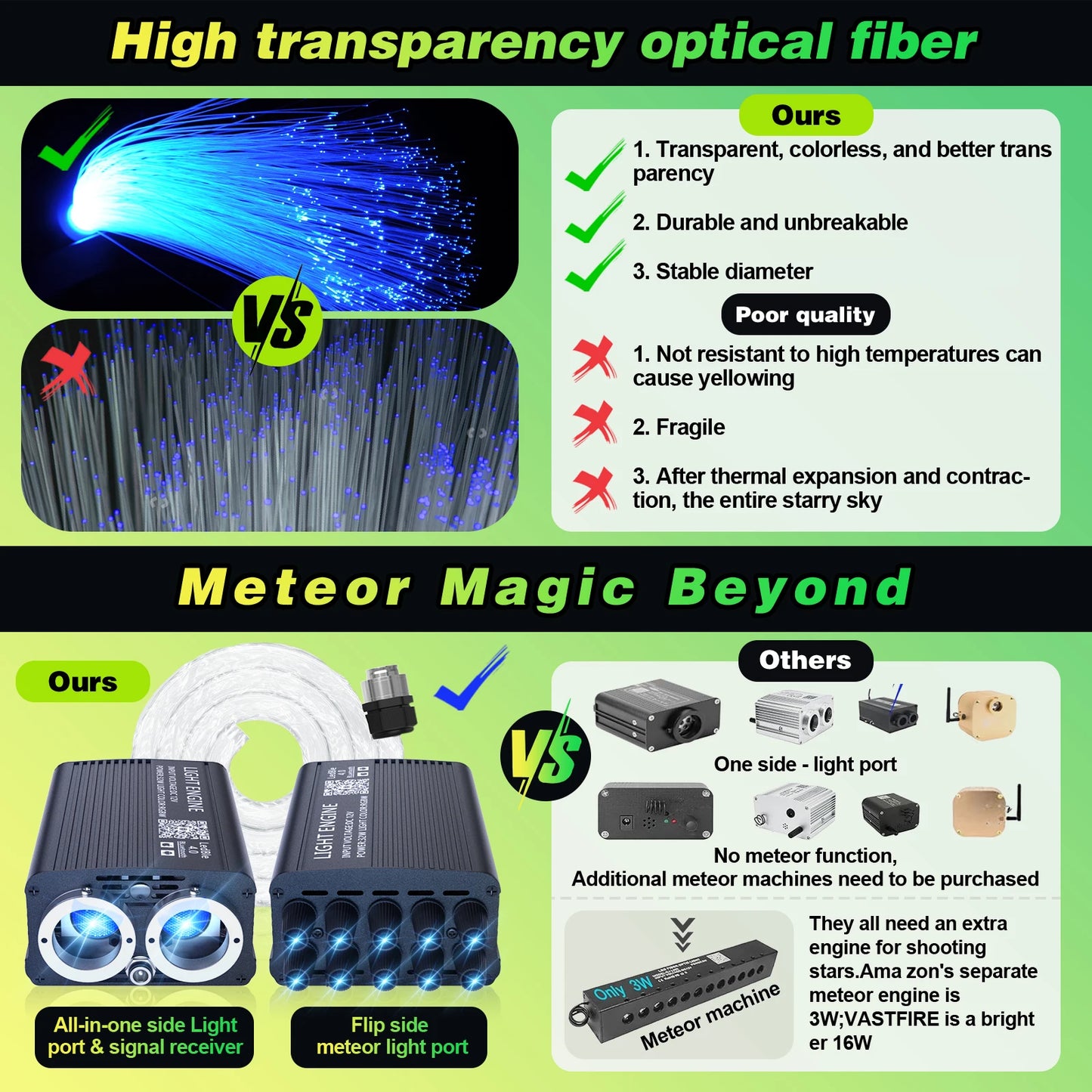 32W Twinkle Meteor 2 in 1 Starlight Headliner Light Kit, Fiber Optical Cable RGBW Light for Car/Home, APP/Remote Control ﻿