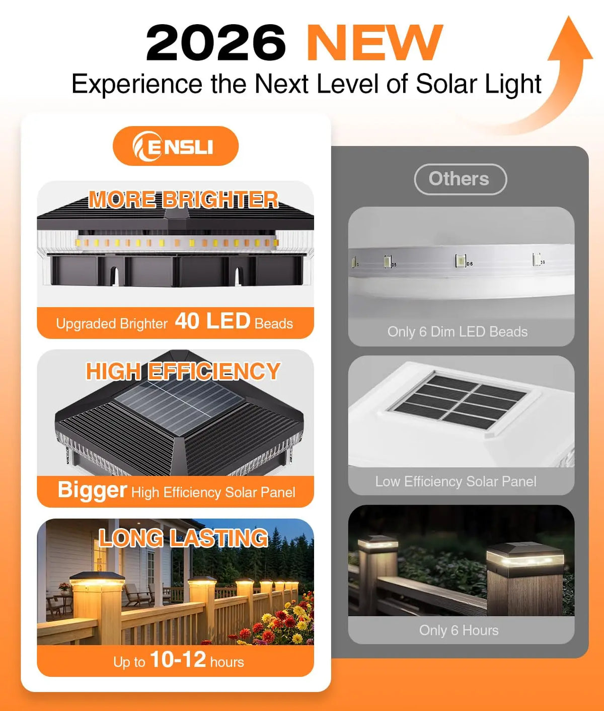 KPSTEK Solar Post Cap Lights Waterproof Outdoor Fence Lighting