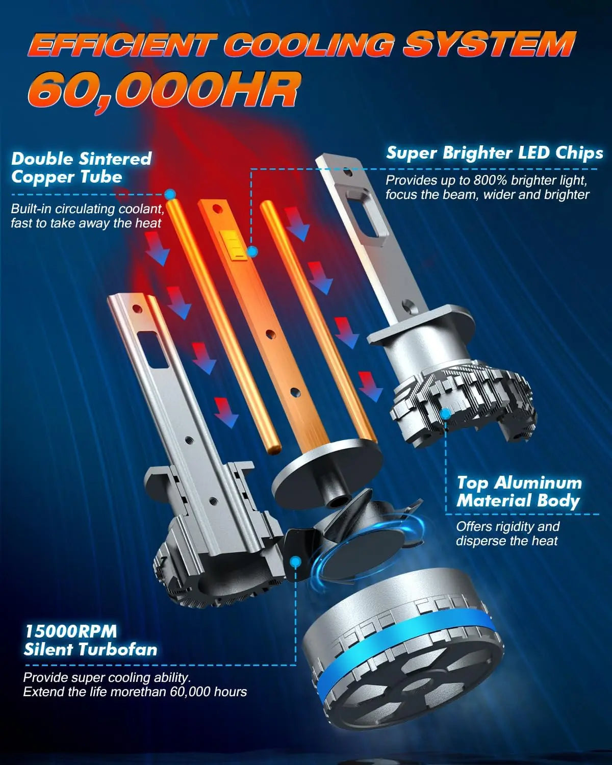 Fahren H1 LED CANBUS Fog Light Bulbs 6500K IP68 Waterproof