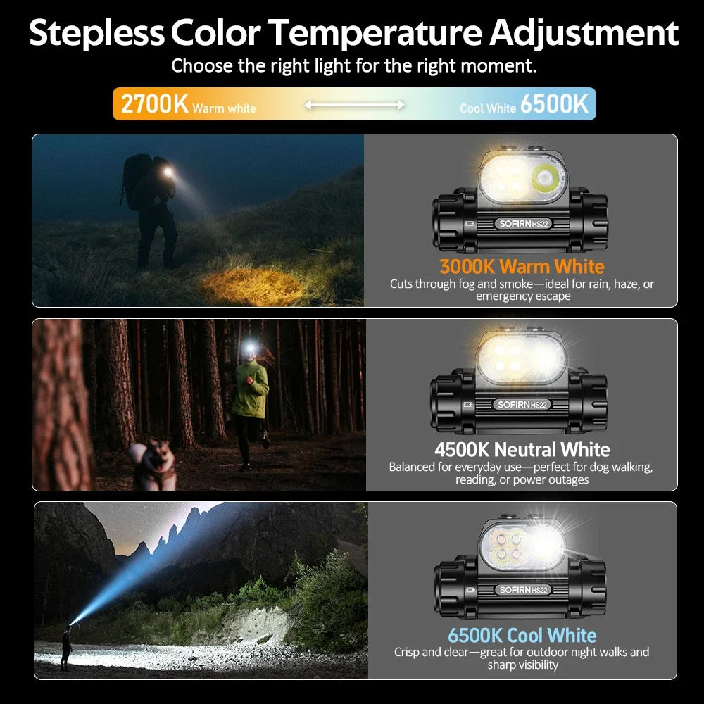 SOFIRN Headlamp HS22 2500lm 18650 4000mAh Flashlight 2700-6000K Stepless SFT25R LED Color Temperature Adjustment  Dual Switch