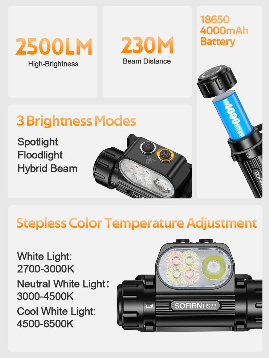 SOFIRN Headlamp HS22 2500lm 18650 4000mAh Flashlight 2700-6000K Stepless SFT25R LED Color Temperature Adjustment  Dual Switch