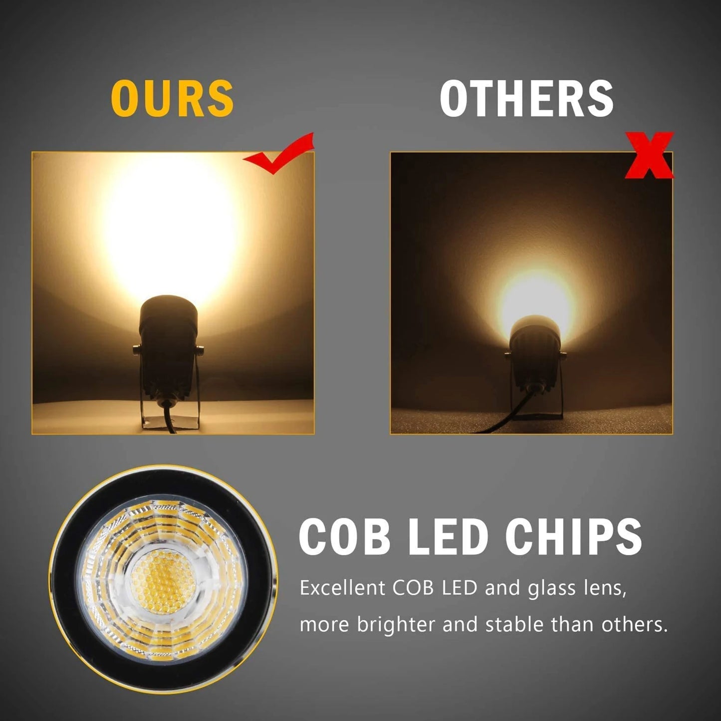 T-SUNRISE US Plug COB Landscape Spotlight Warm White Waterproof