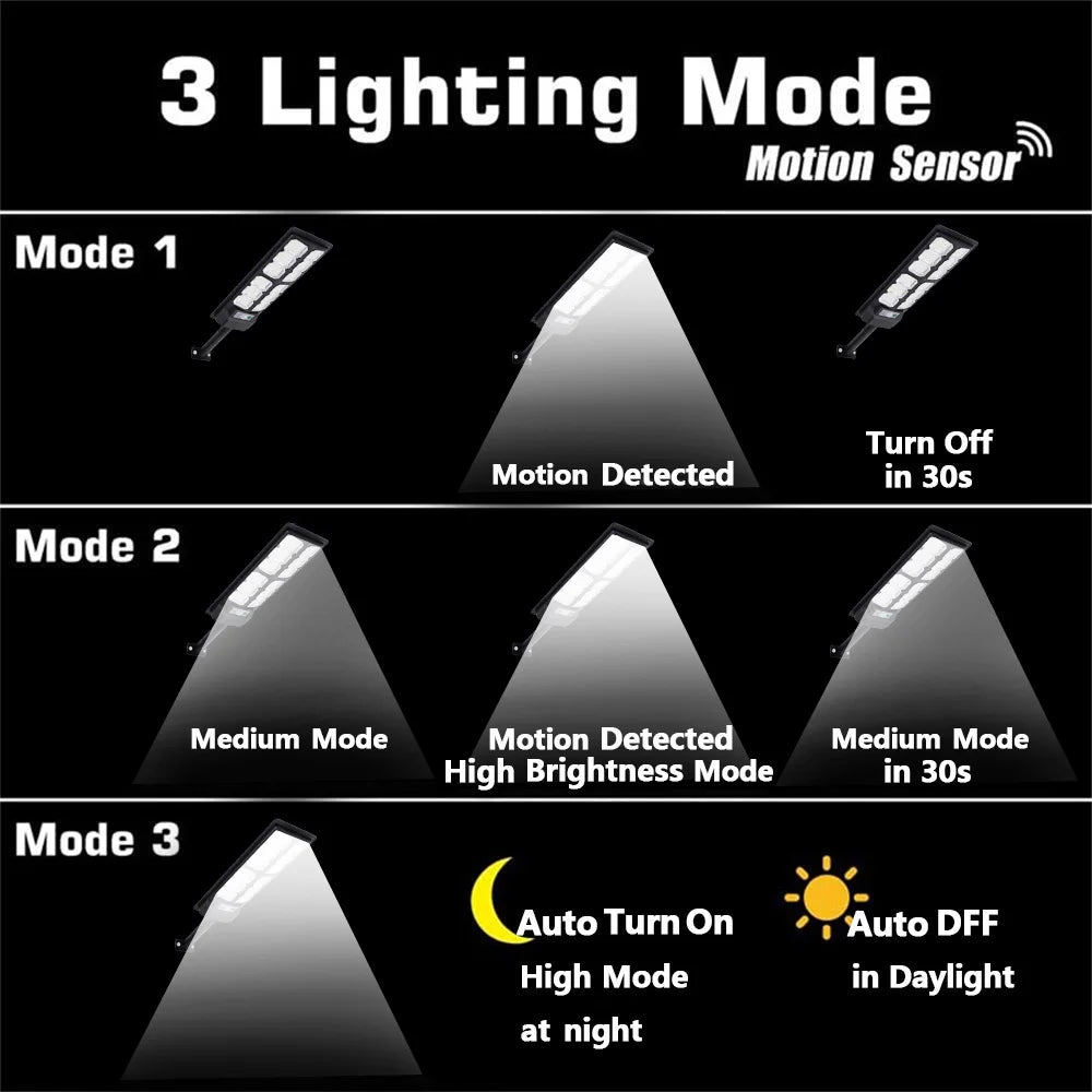 Two Pack Solar Street Lights Outdoor Waterproof 192LED Motion Sensor