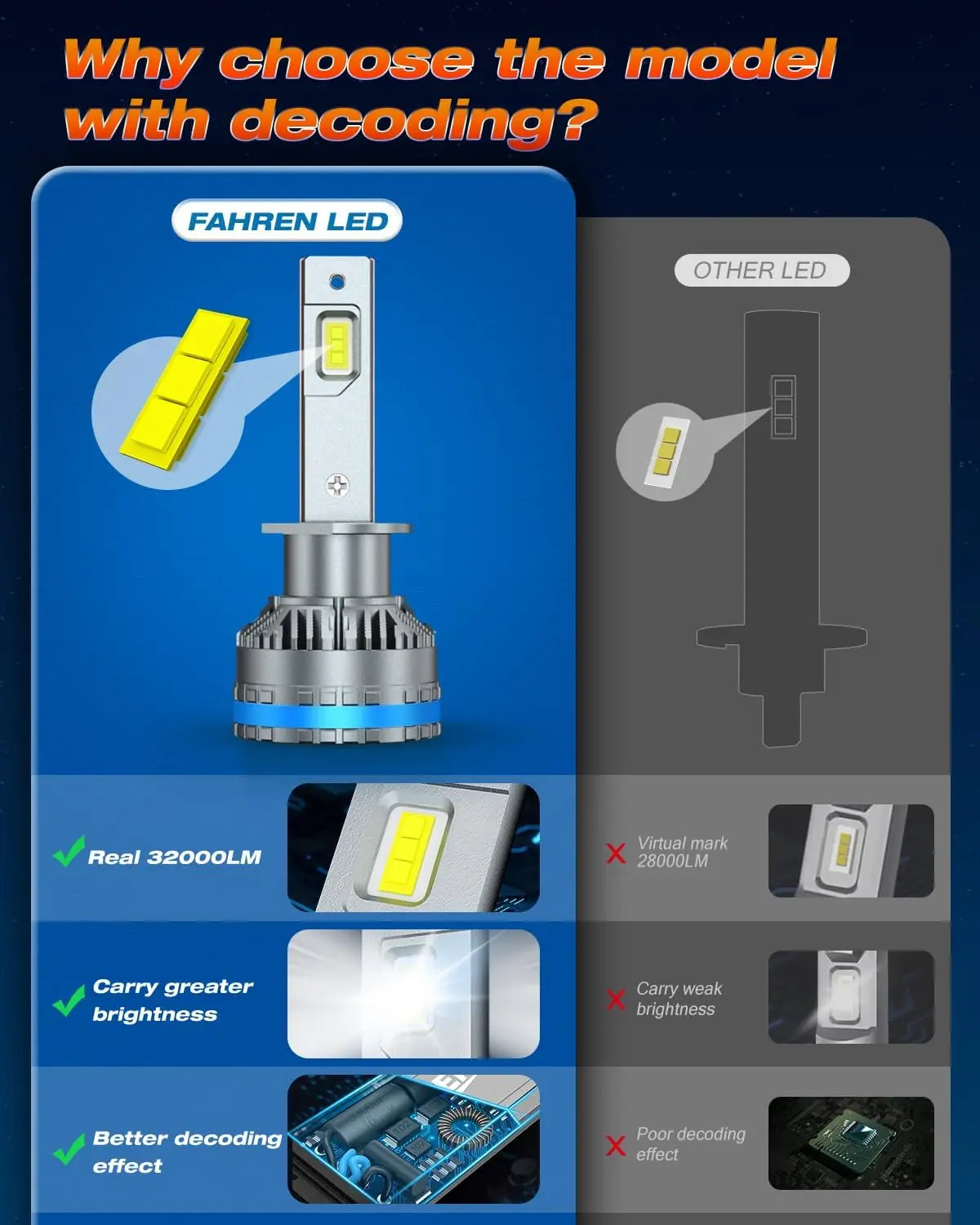 Fahren H1 LED CANBUS Fog Light Bulbs 6500K IP68 Waterproof