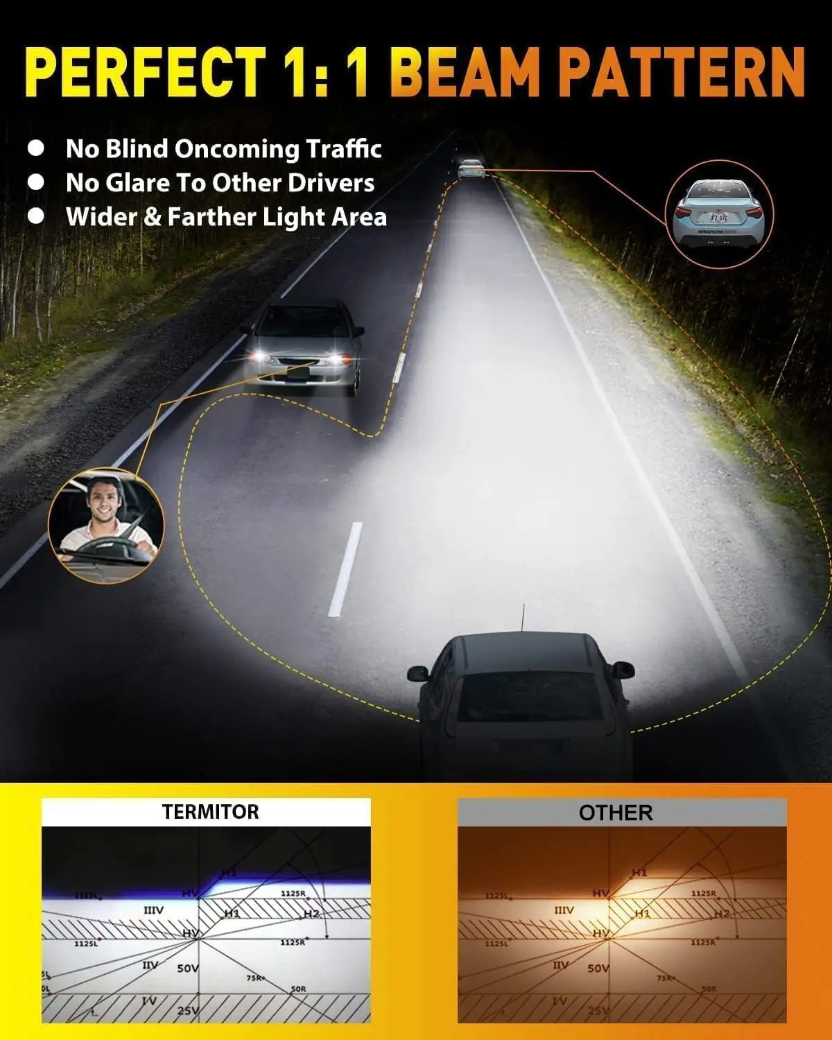 Fahren LED 9005 9006 Fog Light Kit With Cooling Fan